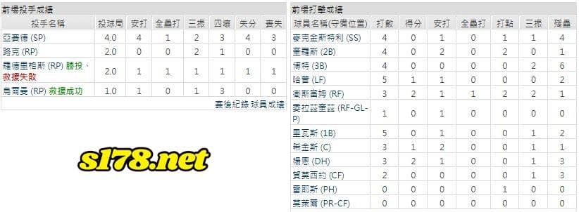 客場-芝加哥小熊