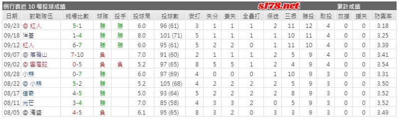 運彩分析主客隊