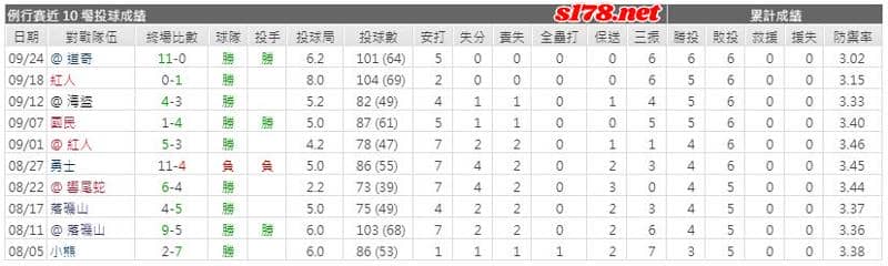 運彩分析主客隊