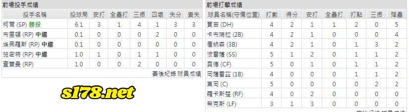 主場-紐約洋基