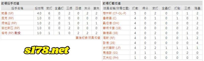 客場-巴爾的摩金鶯