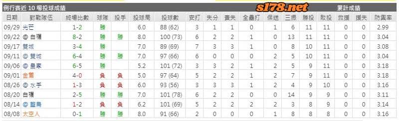運彩分析主客隊