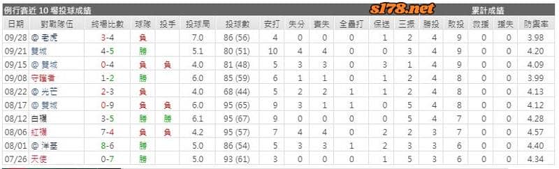 運彩分析主客隊