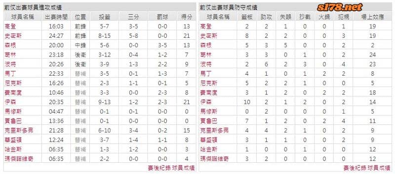 運彩分析主客隊