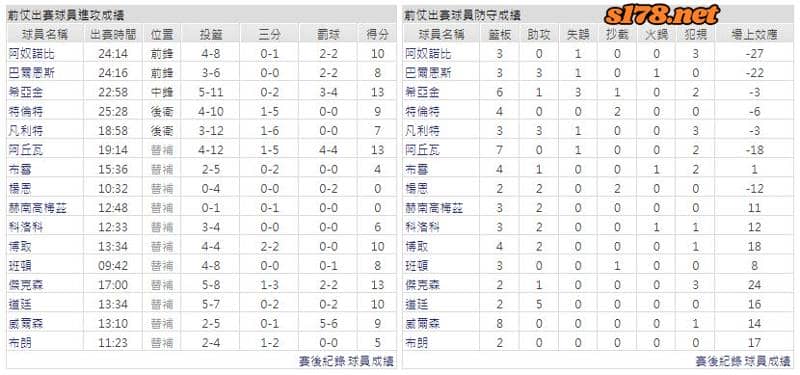 運彩分析主客隊