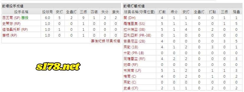 主場-克里夫蘭守護者