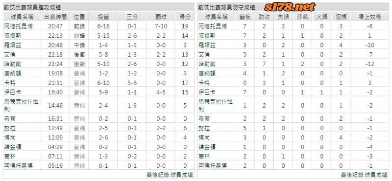 運彩分析主客隊