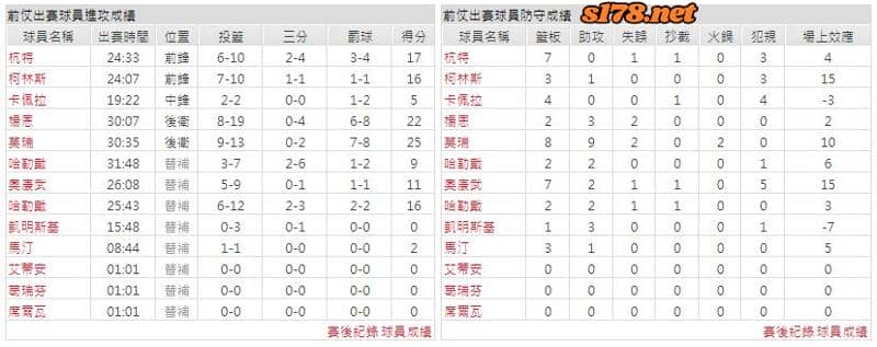 運彩分析主客隊