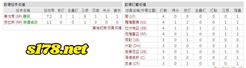 主場-克里夫蘭守護者