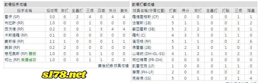 客場-西雅圖水手