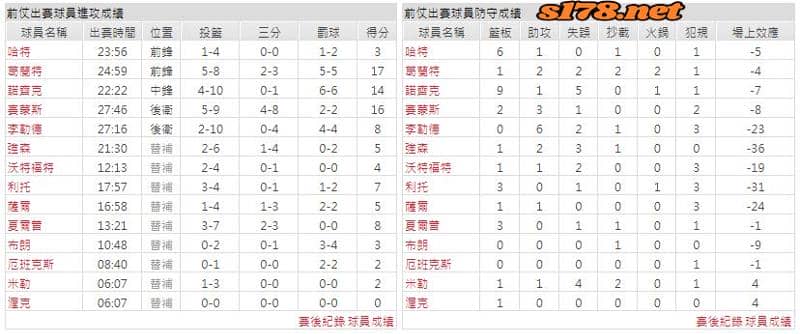 運彩分析主客隊