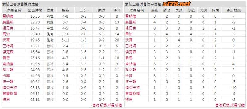 運彩分析主客隊