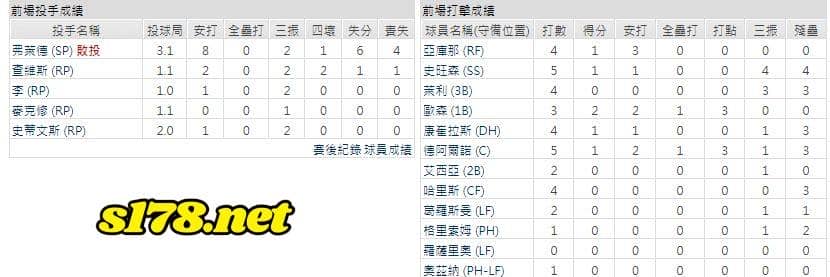主場-亞特蘭大勇士