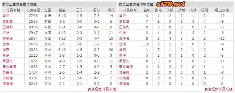運彩分析主客隊