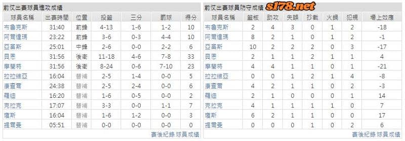 運彩分析主客隊