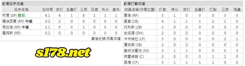 主場-紐約洋基
