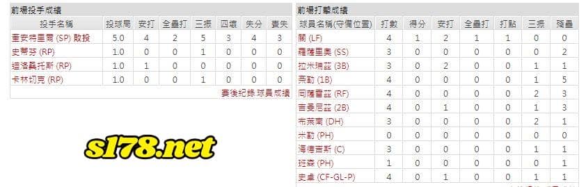 客場-克里夫蘭守護者