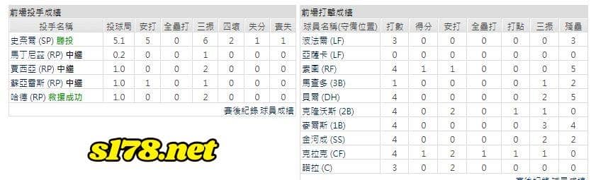 主場-聖地牙哥教士