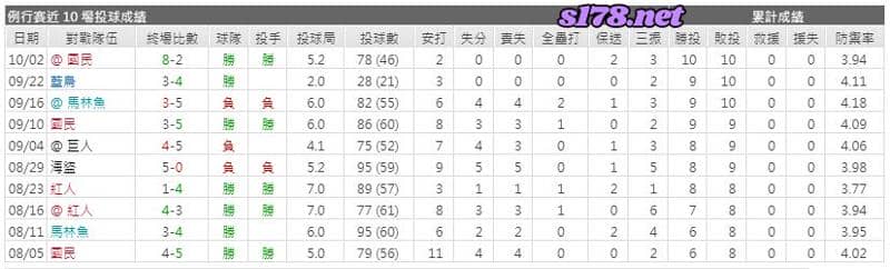 運彩分析主客隊