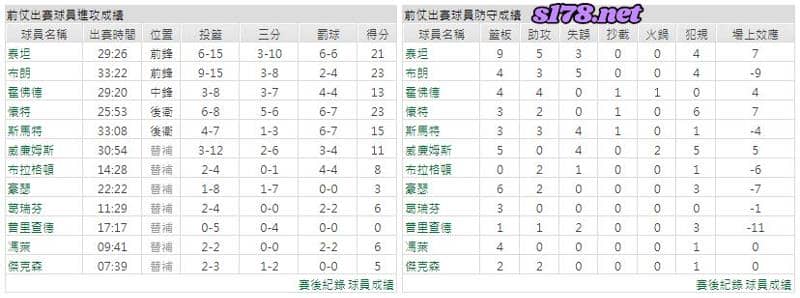 運彩分析主客隊