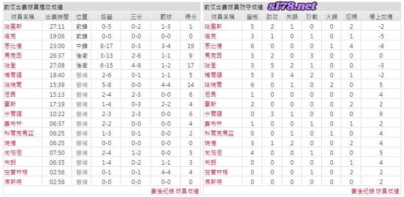 運彩分析主客隊