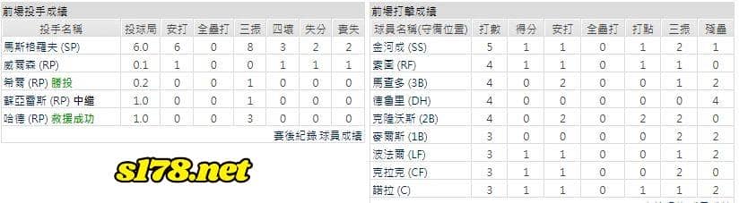 主場-聖地牙哥教士