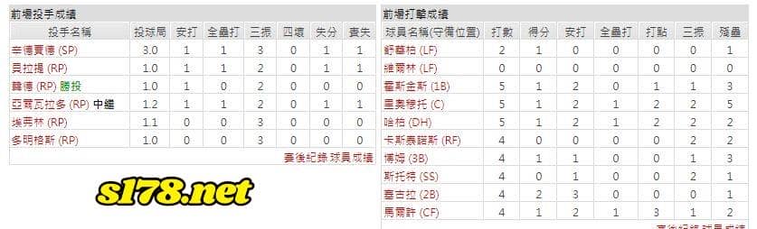 客場-費城費城人