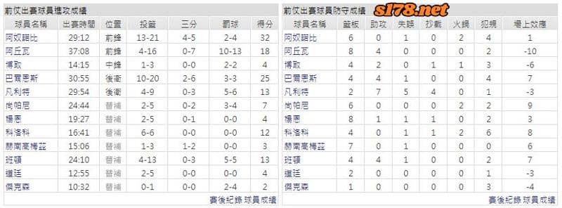 運彩分析主客隊