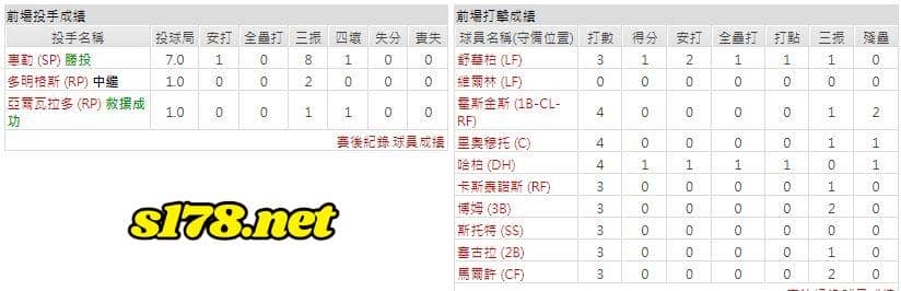 客場-費城費城人
