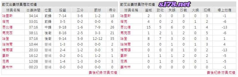 運彩分析主客隊