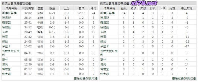 運彩分析主客隊