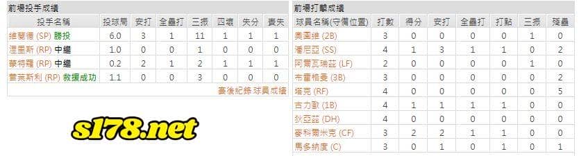 主場-休士頓太空人