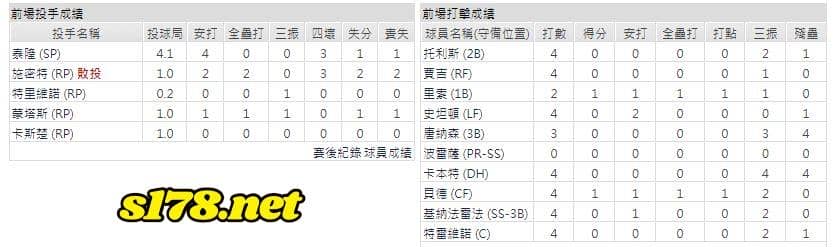 客場-紐約洋基