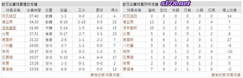 運彩分析主客隊