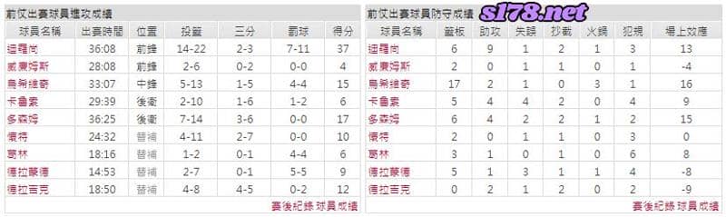運彩分析主客隊