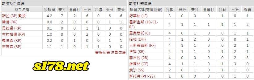 主場-費城費城人