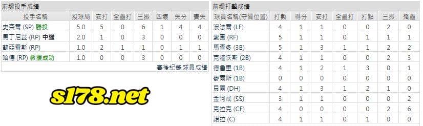 客場-聖地牙哥教士