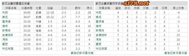 運彩分析主客隊