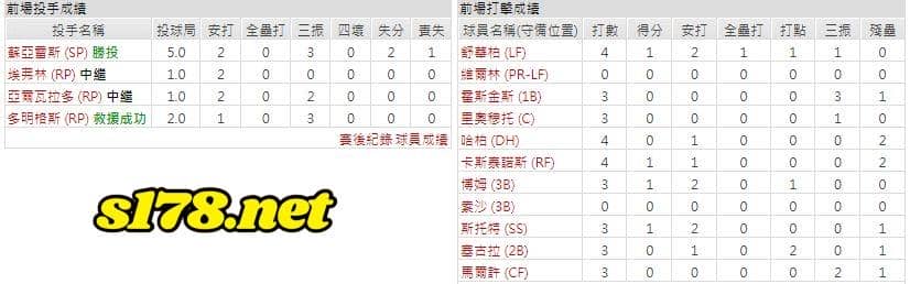 主場-費城費城人
