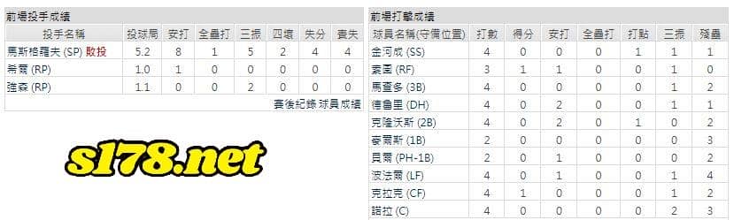 客場-聖地牙哥教士