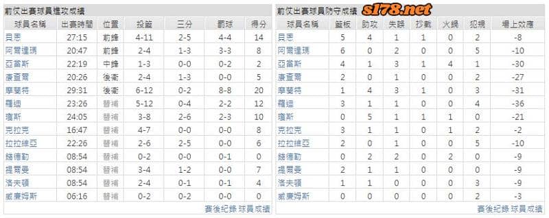 運彩分析主客隊
