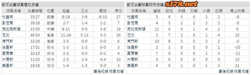 運彩分析主客隊