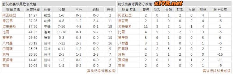 運彩分析主客隊