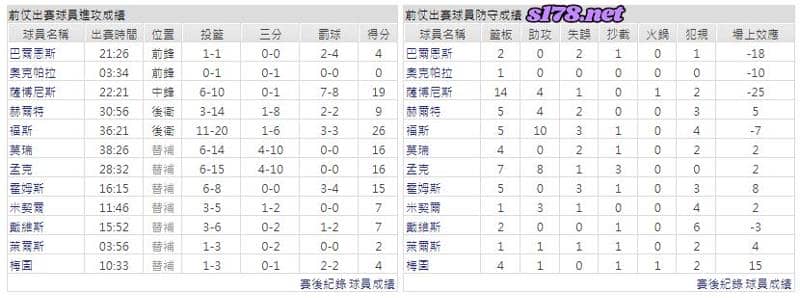 運彩分析主客隊