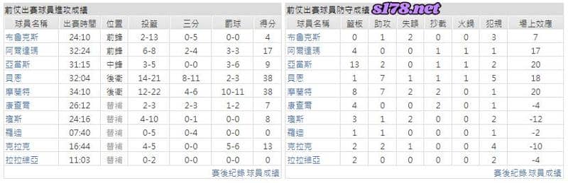 運彩分析主客隊