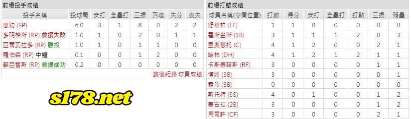 客場-費城費城人