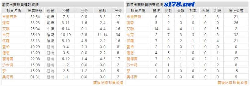 運彩分析主客隊