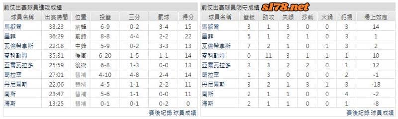 運彩分析主客隊