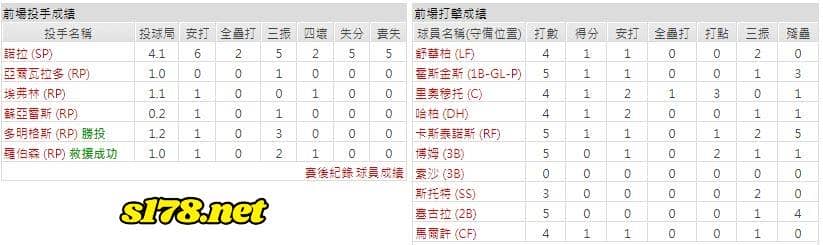 客場-費城費城人