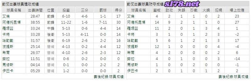 主隊－密爾瓦基公鹿